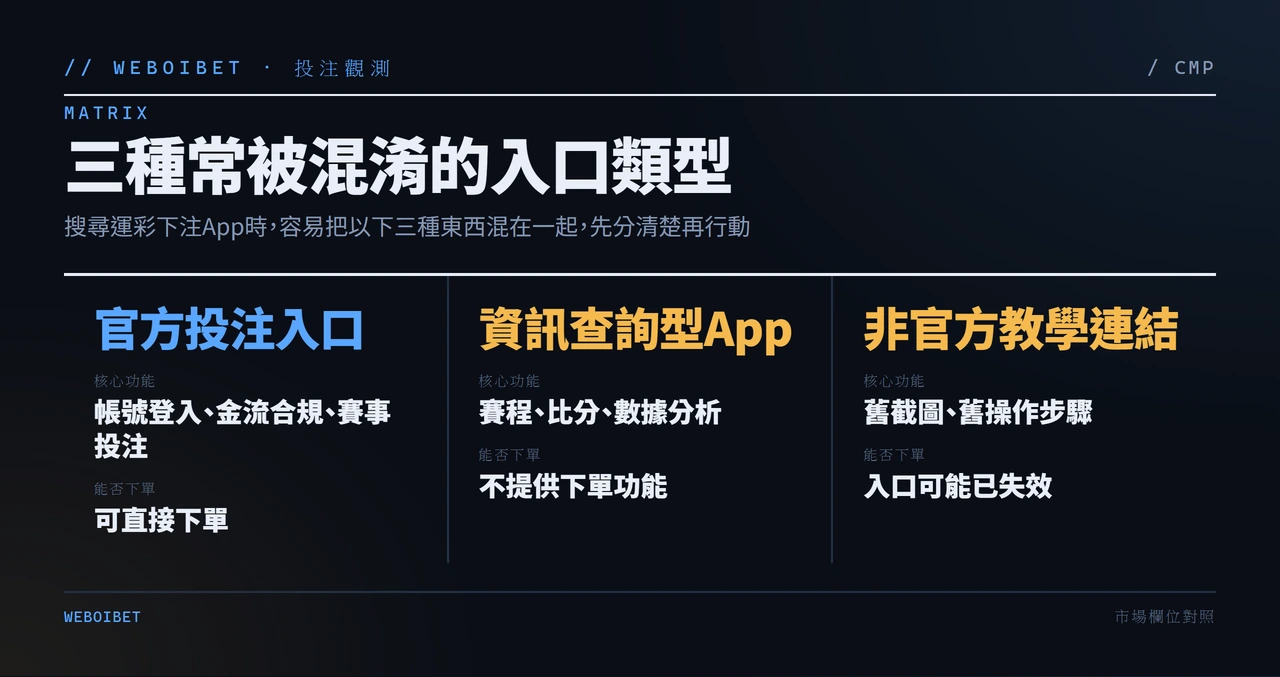 運彩下注app不是先下載，先分清官方入口、手機版網頁與投注單需求
