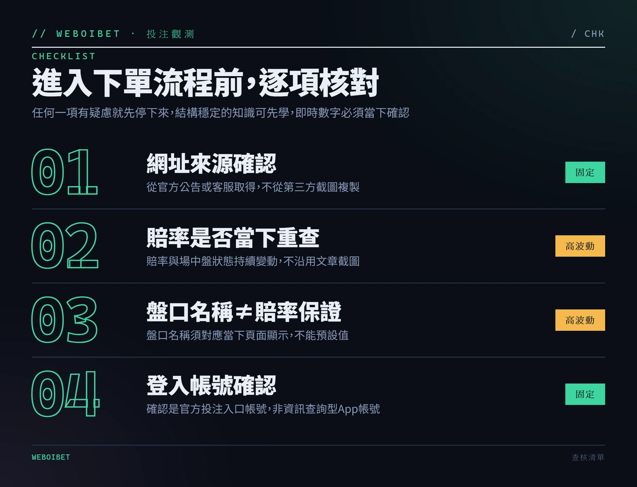投注前四項確認檢查清單