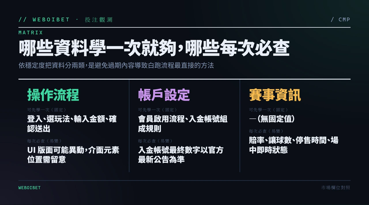 線上運彩投注固定資料與易變資料對照表