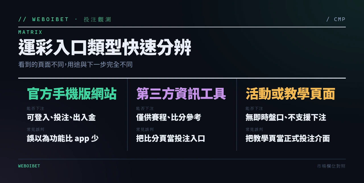 運彩下注app怎麼分辨？先查官方入口、投注單與手機版網站用途差異