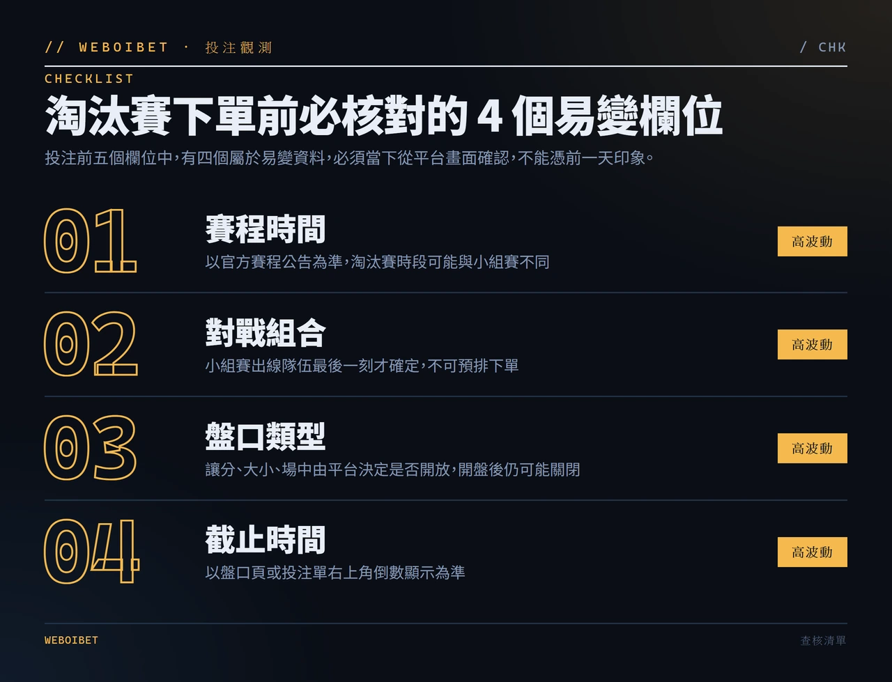美加墨世界盃投注淘汰賽前先看什麼？五個欄位幫你核對時間、盤口與投注單